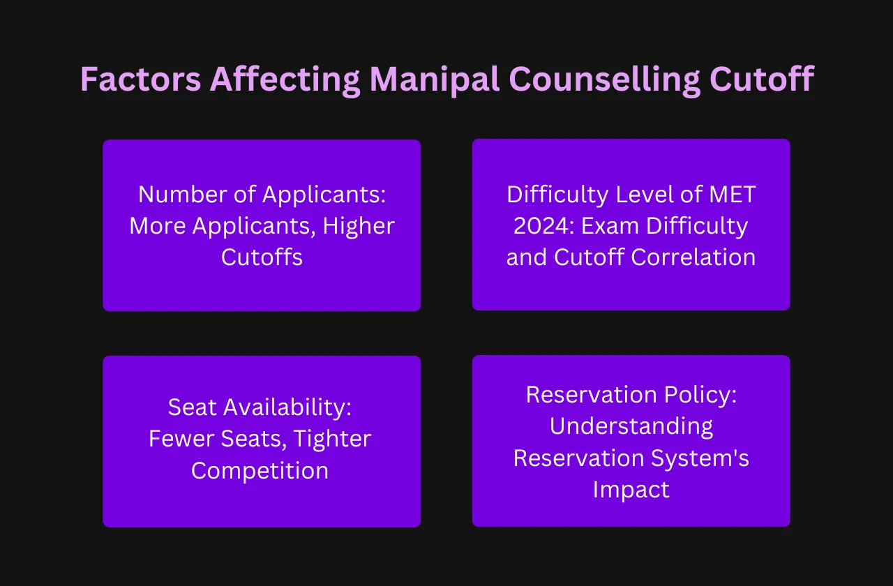 factors affecting Manipal counselling cutoff
