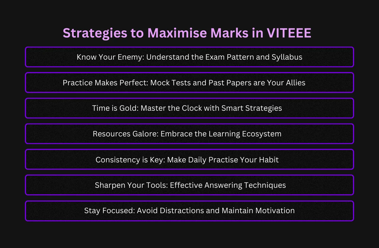 strategies maximise marks VITEEE