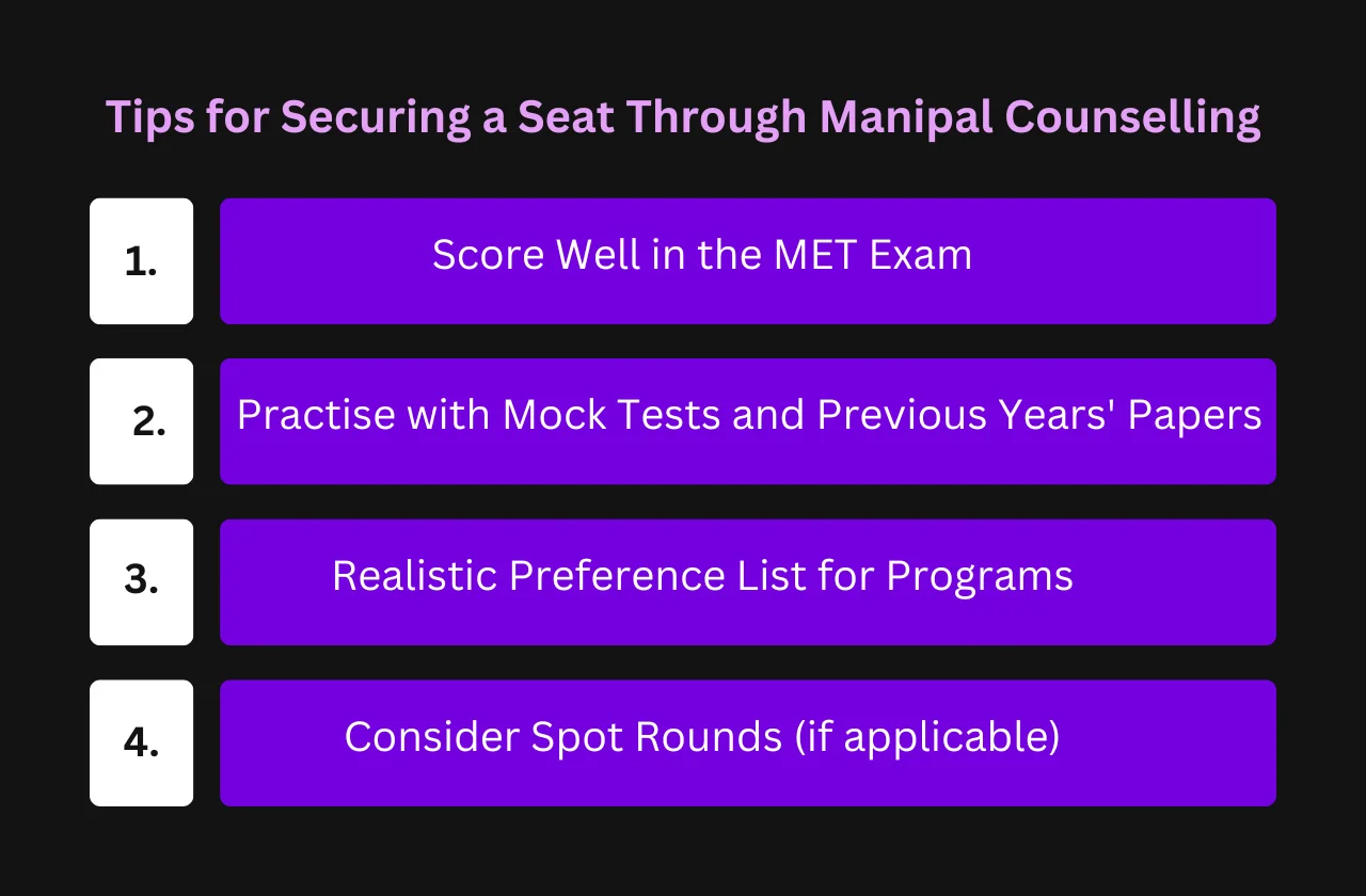 tips securing seat through Manipal counselling