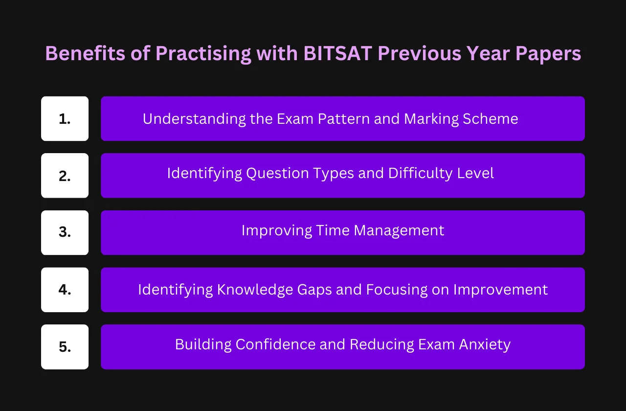 benefits practising BITSAT previous year papers