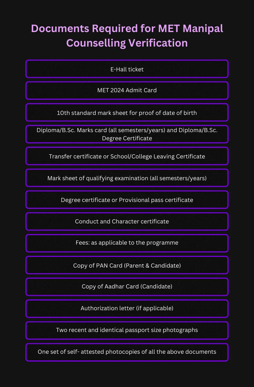 documents required MET Manipal counselling verification