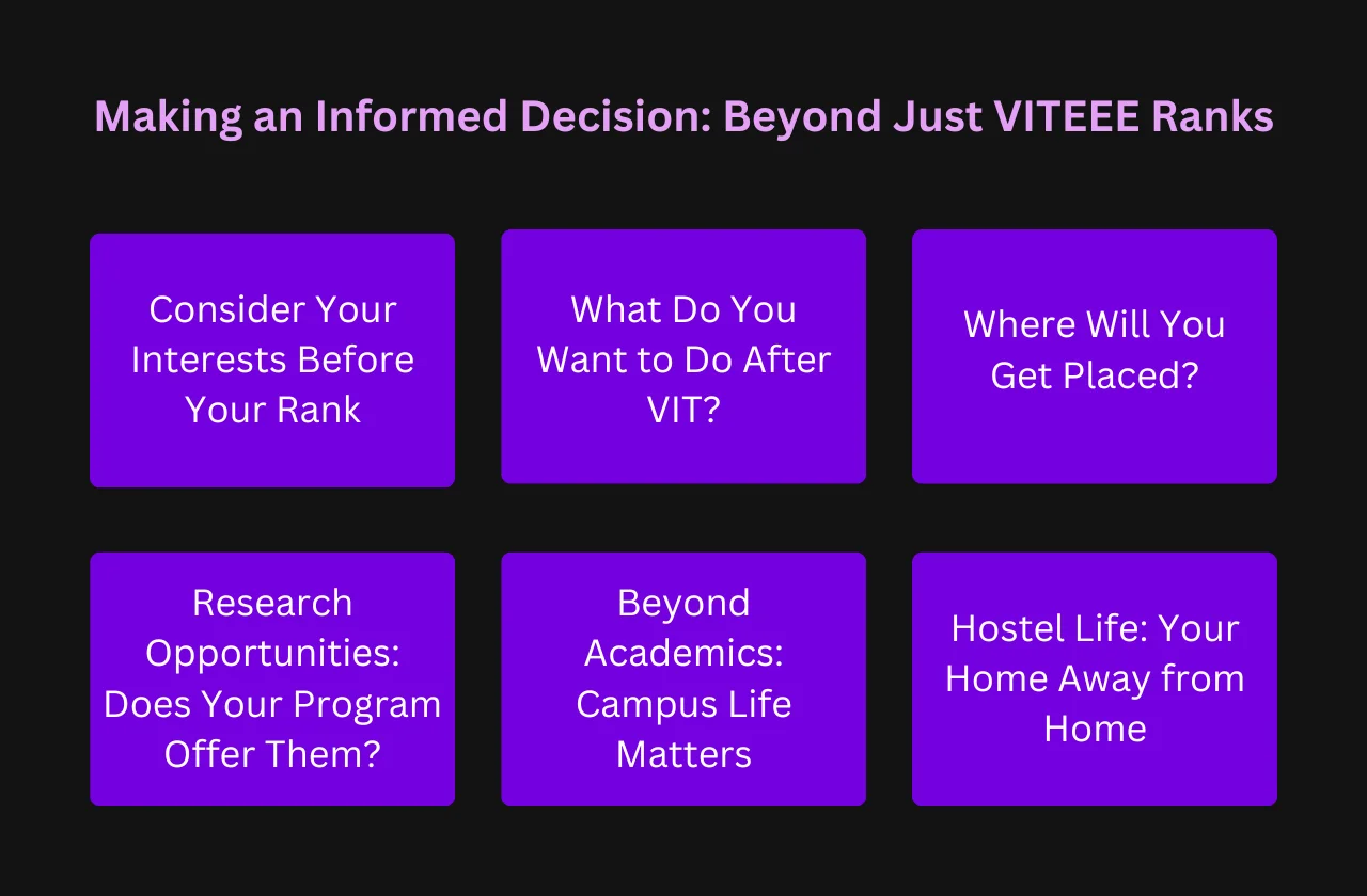 making informed decision