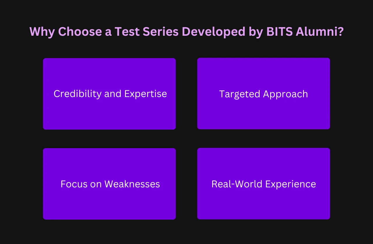 why choose test series developed BITS Alumni