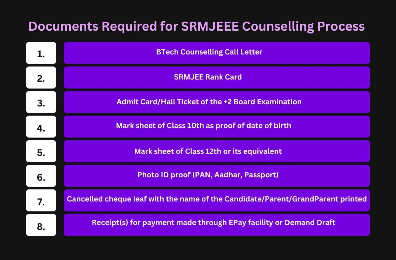 documents required SRMJEEE counselling process