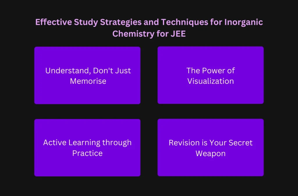 Effective Study Strategies and Techniques for Inorganic Chemistry for JEE