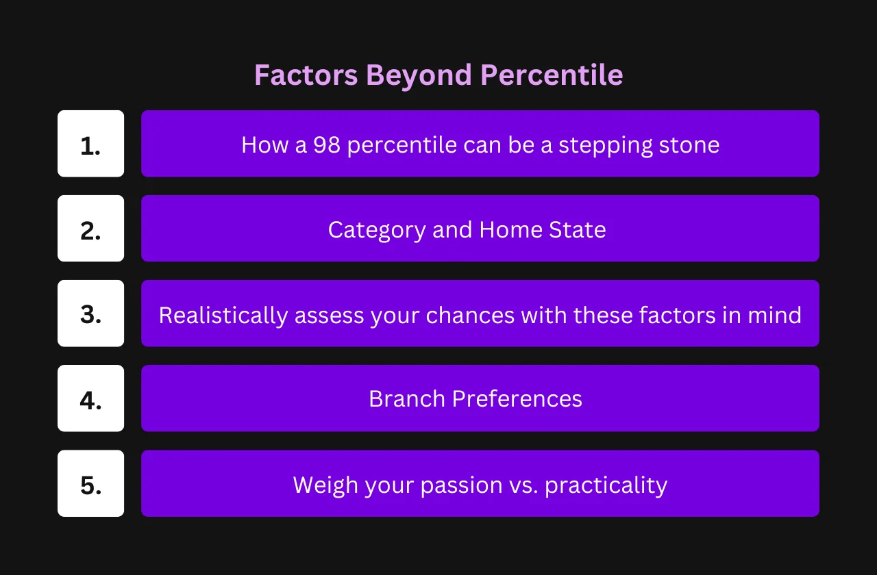 factors beyond percentile