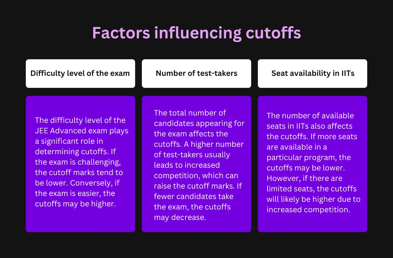 Factors influencing cutoffs