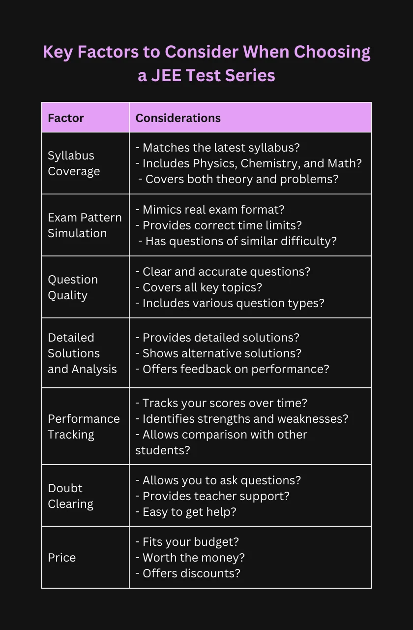 Key Factors to Consider When Choosing a JEE Test Series