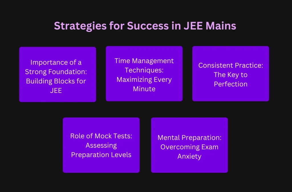 Strategies for Success in JEE Mains
