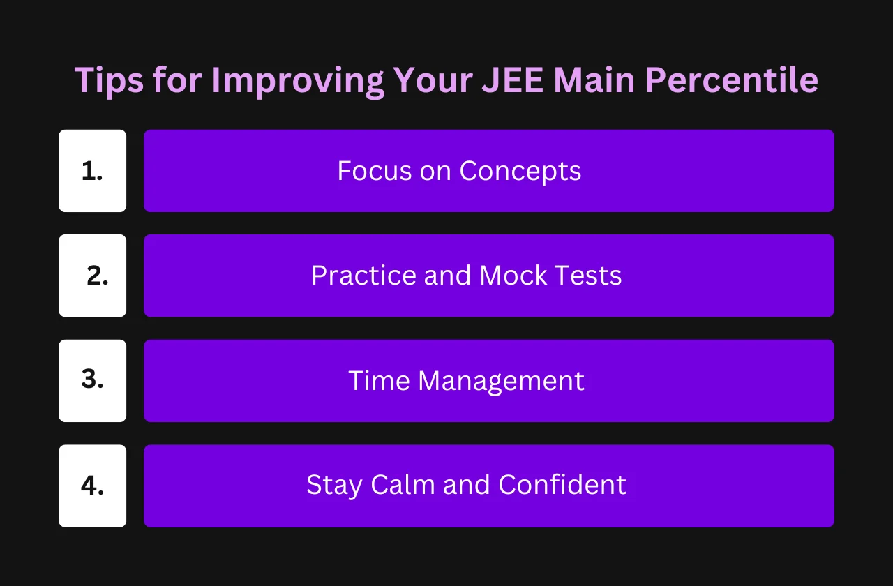 Tips for Improving Your JEE Main Percentile