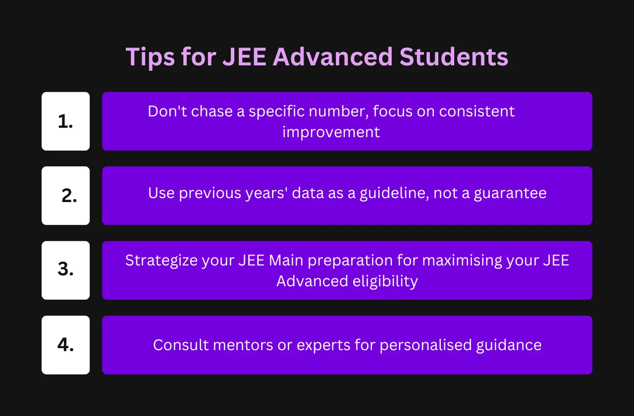 Tips for JEE Advanced Students 