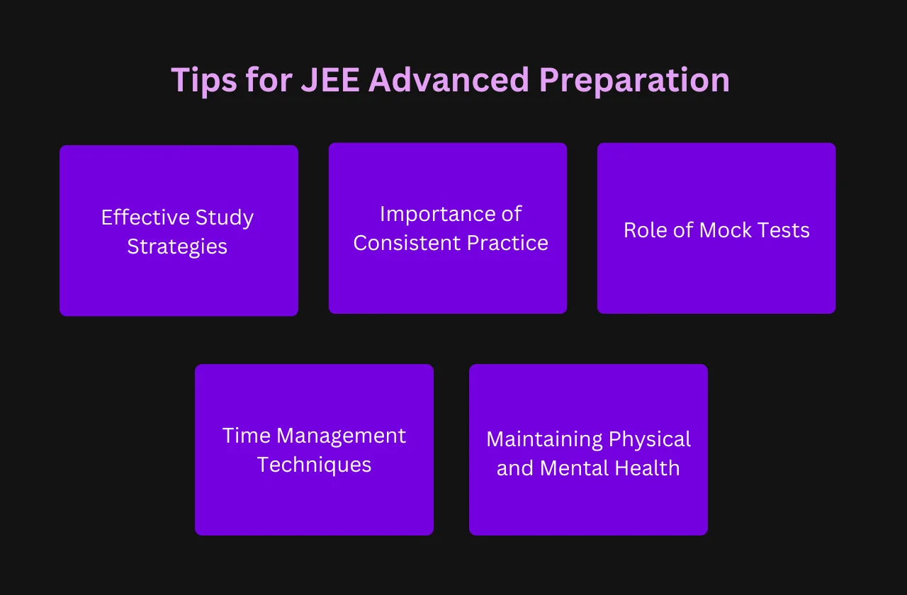 Tips for JEE Advanced Preparation