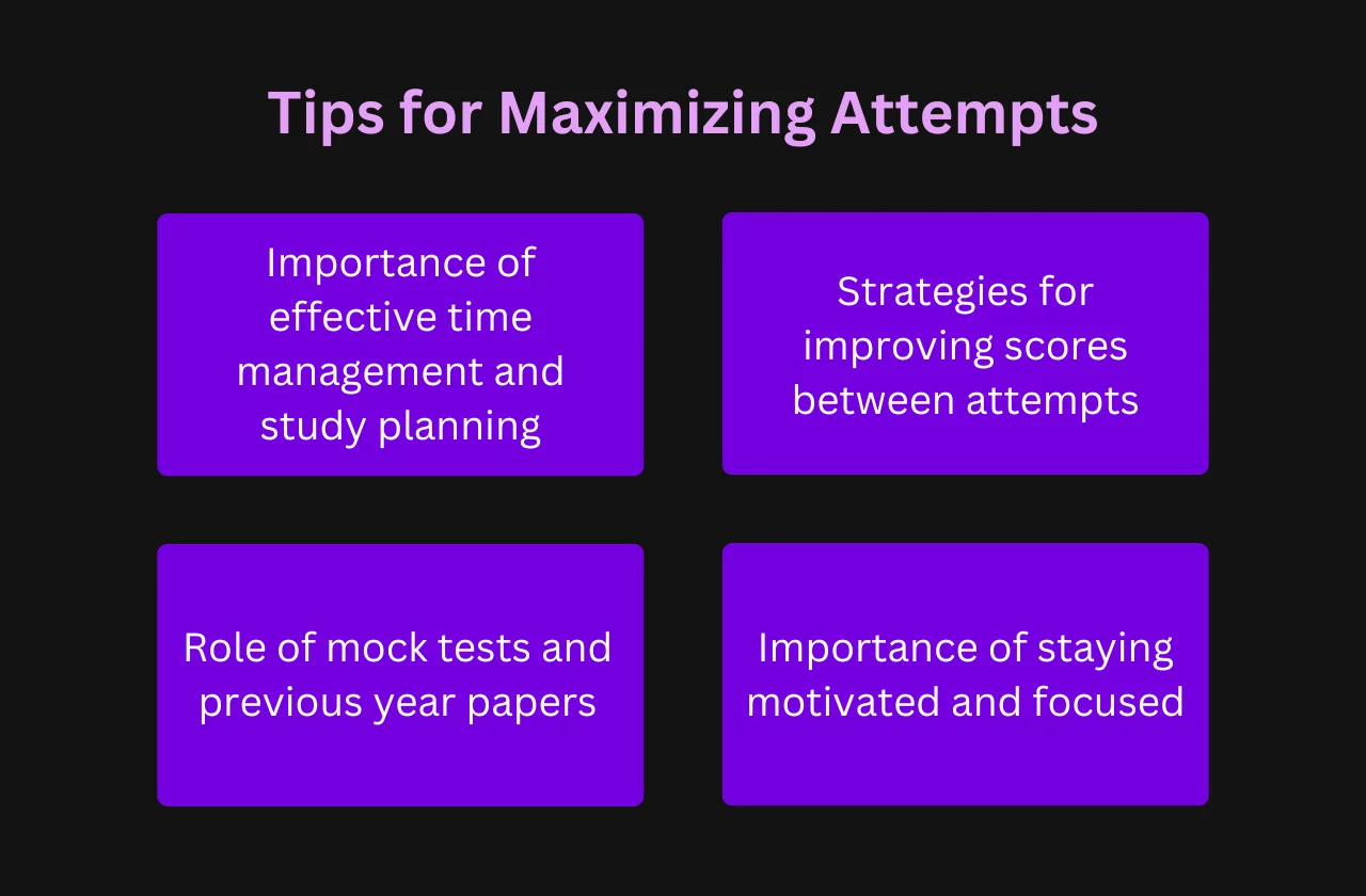 Tips for Maximising Attempts