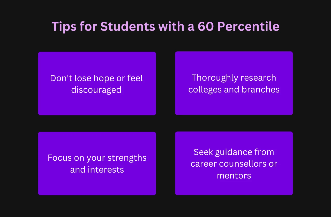 Tips for Students with a 60 Percentile