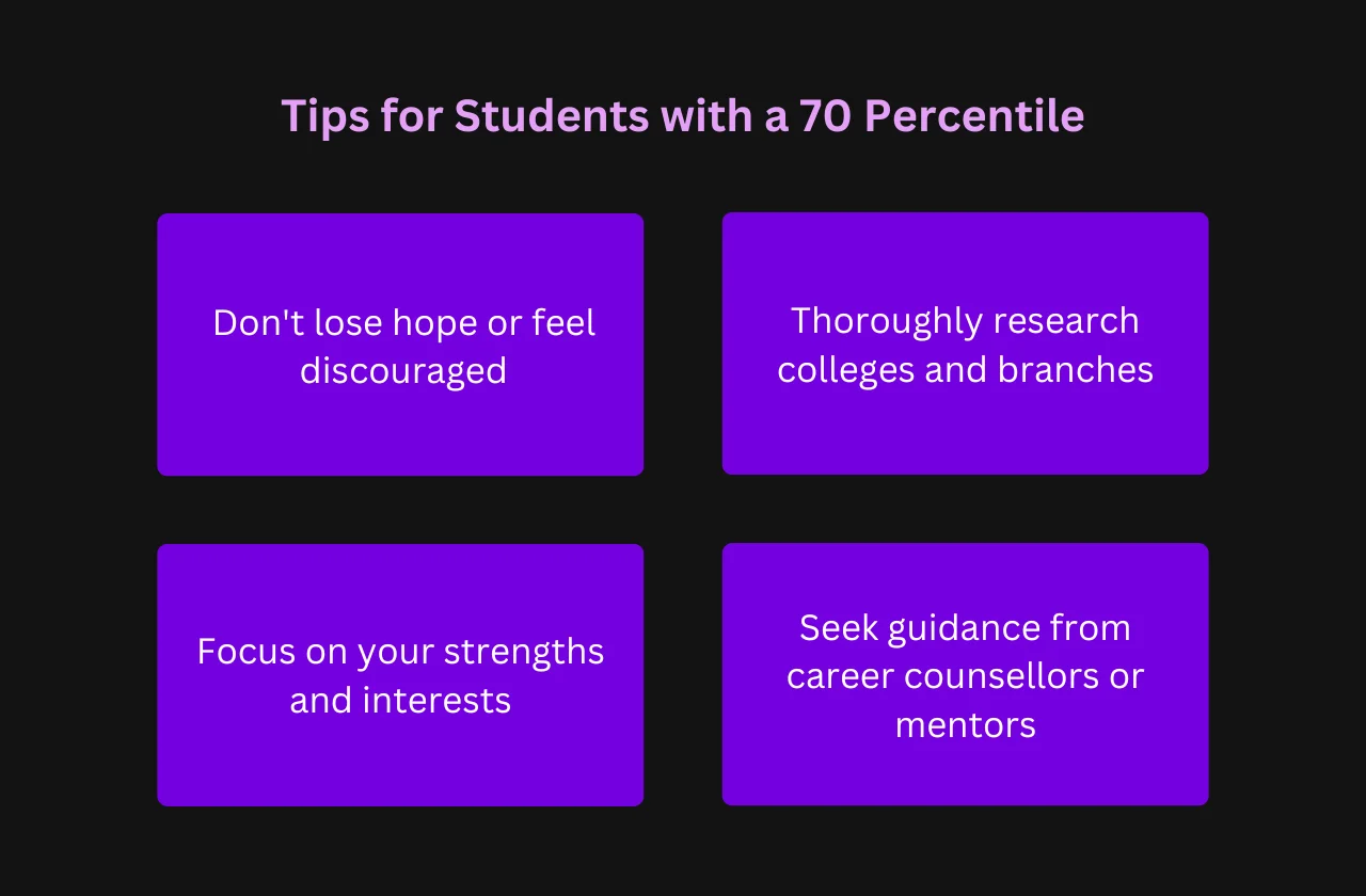 Tips for Students with a 70 Percentile