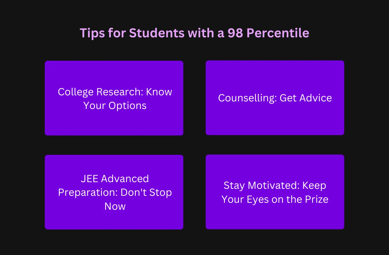 tips students with 98 percentile