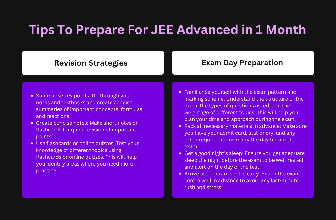 Tips To Prepare For JEE Advanced in 1 Month