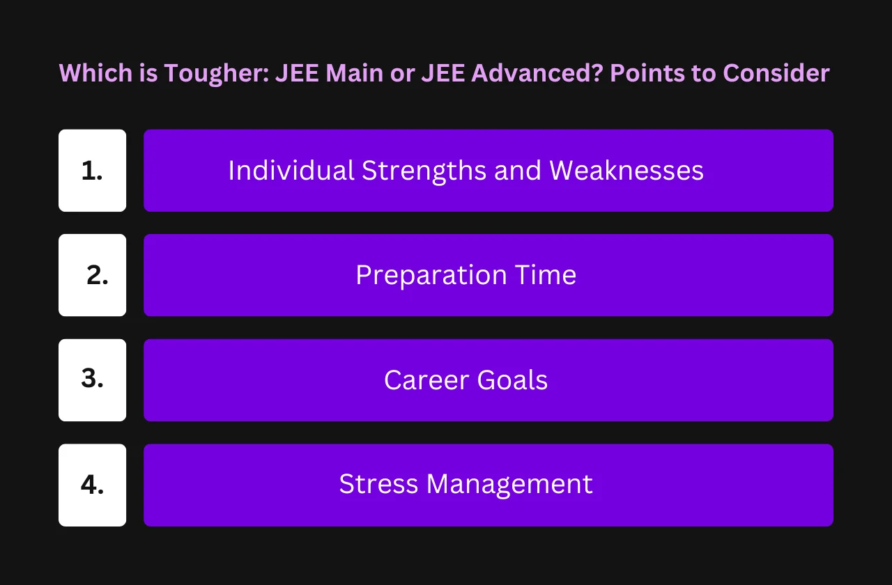 Which is Tougher: JEE Main or JEE Advanced?