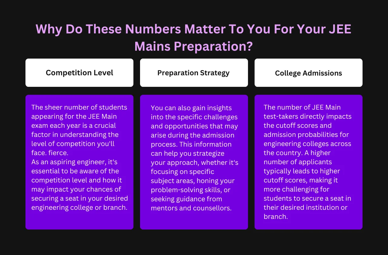 Why Do These Numbers Matter To You For Your JEE Mains Preparation?