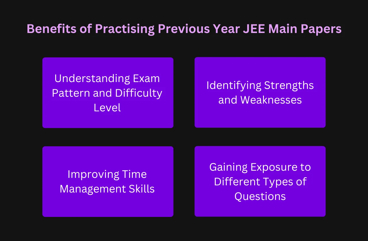 Benefits of Practising Previous Year JEE Main Papers