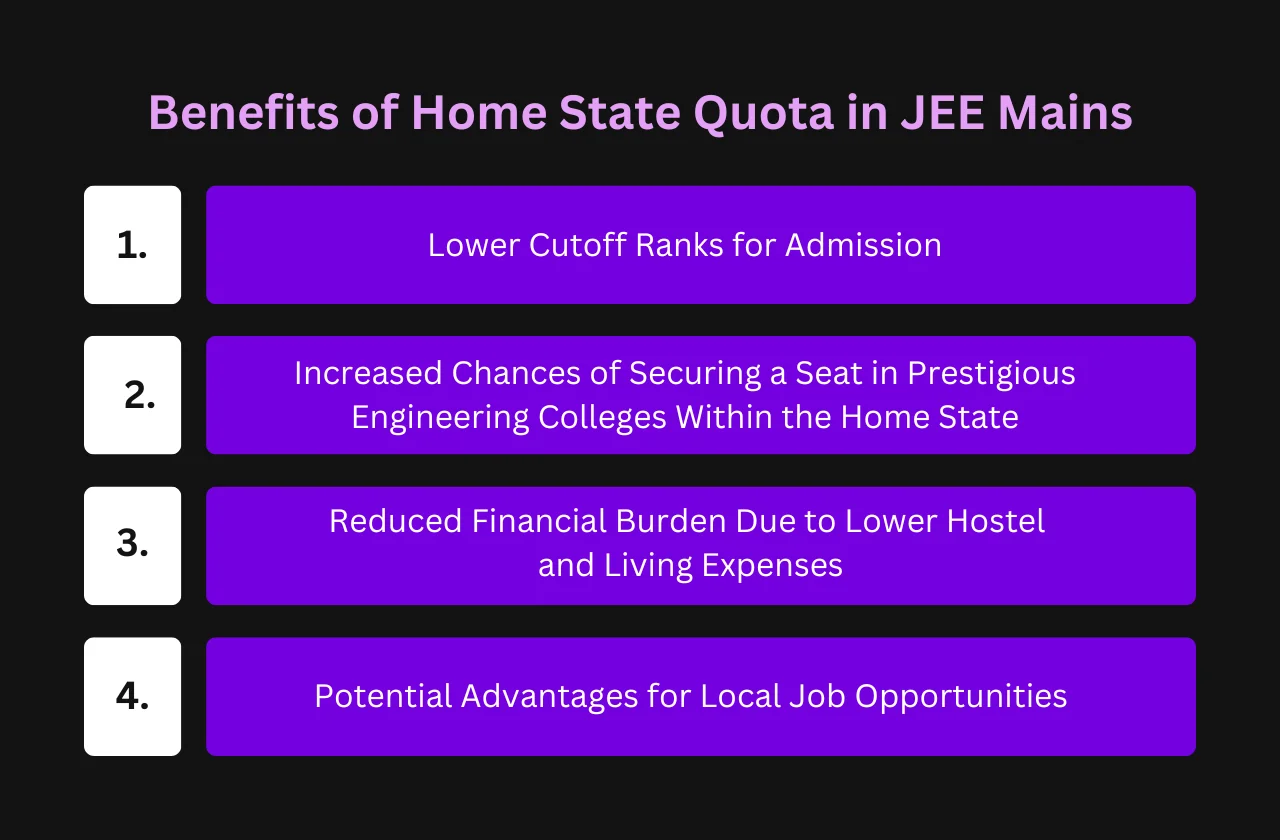benefits home state quota JEE Mains