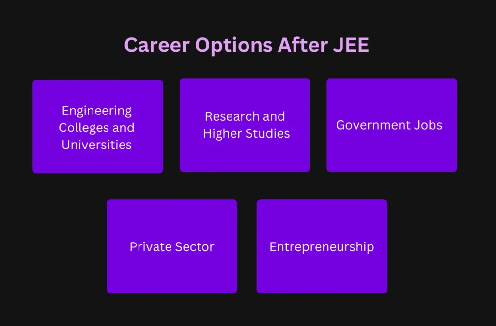 Career Options After JEE