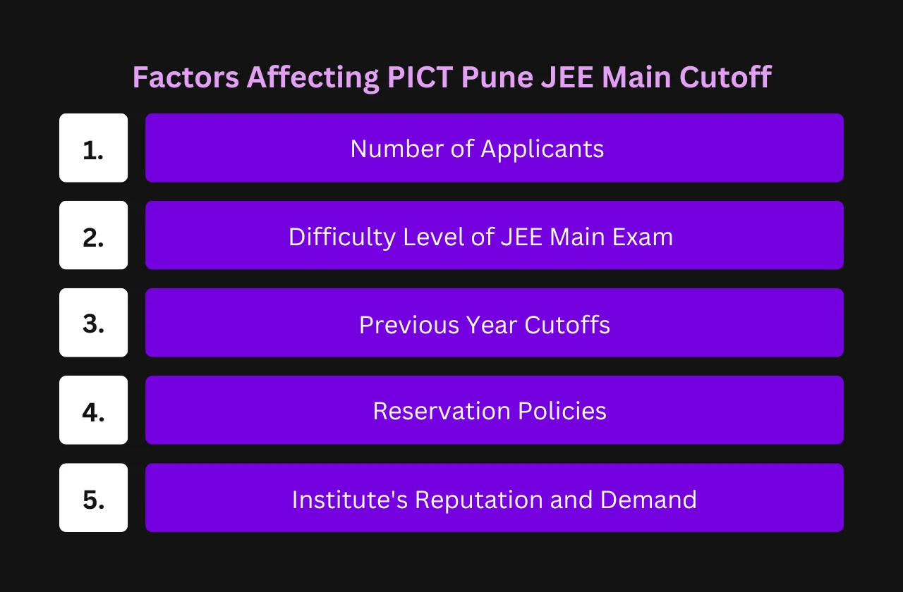 Factors Affecting PICT Pune JEE Main Cutoff