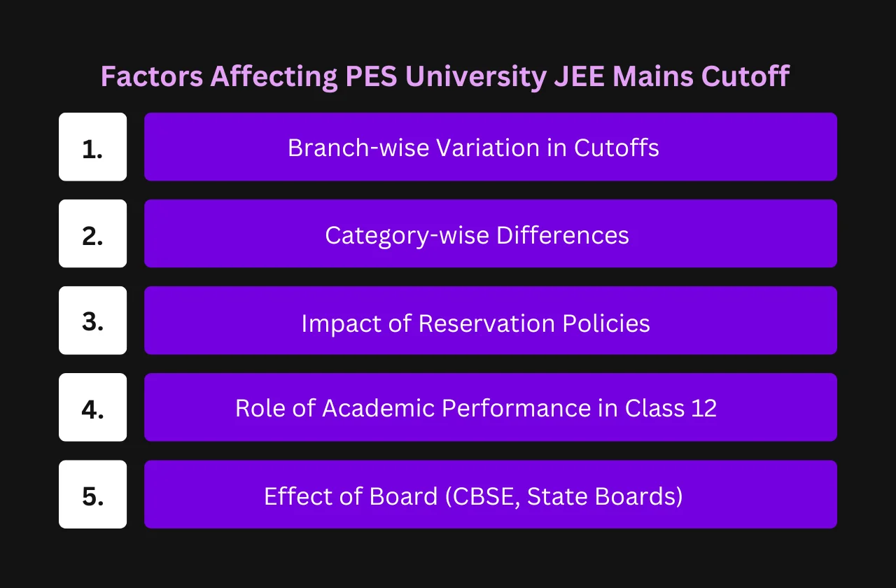 Factors Affecting PES University JEE Mains Cutoff
