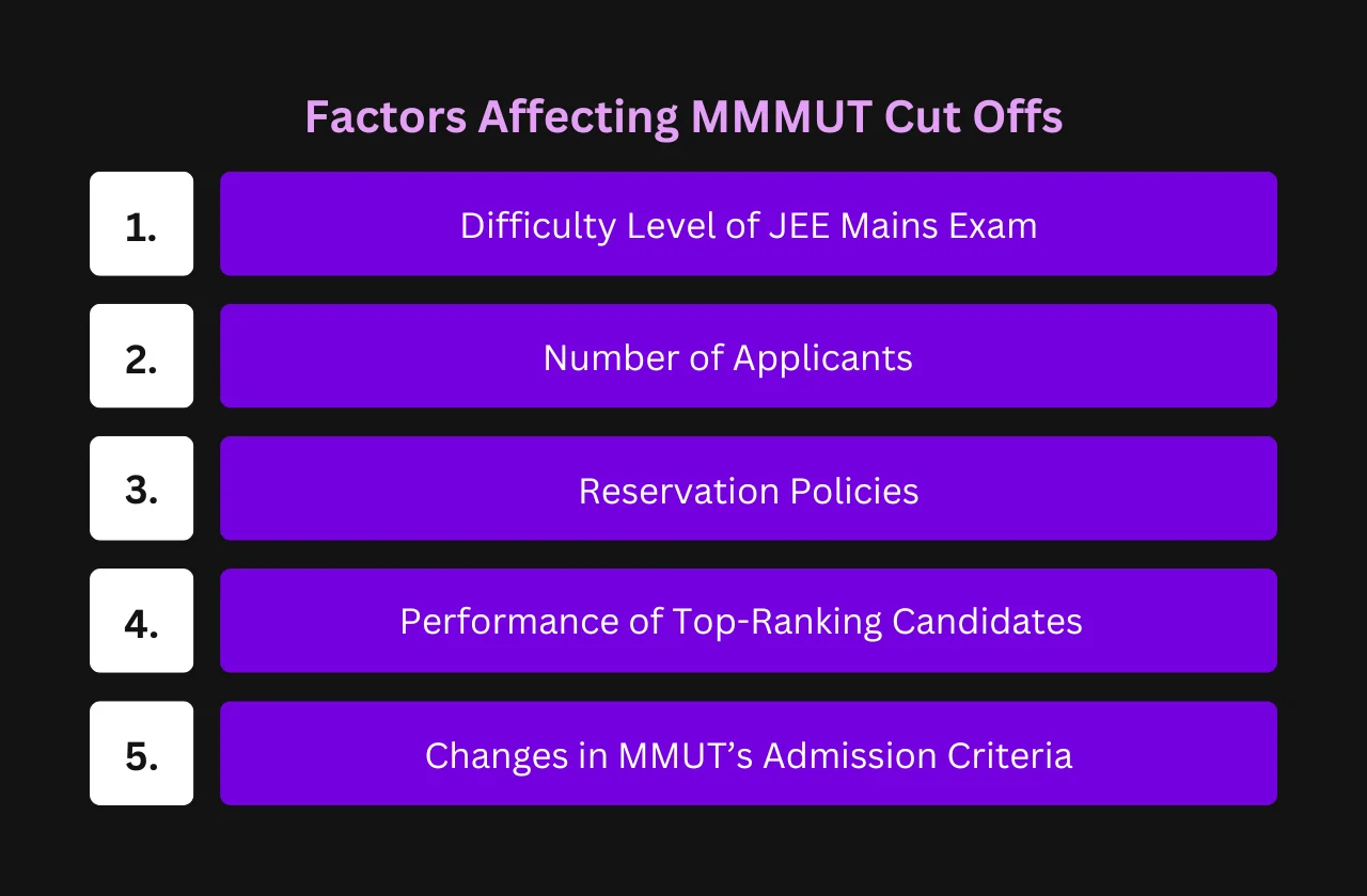 Factors Affecting MMMUT Cut Offs