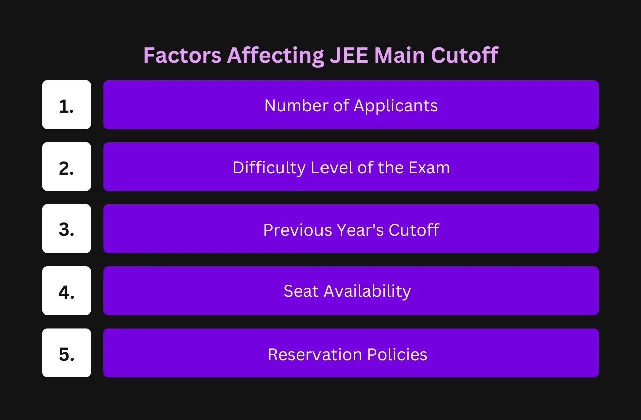 factors affecting JEE Main cutoff