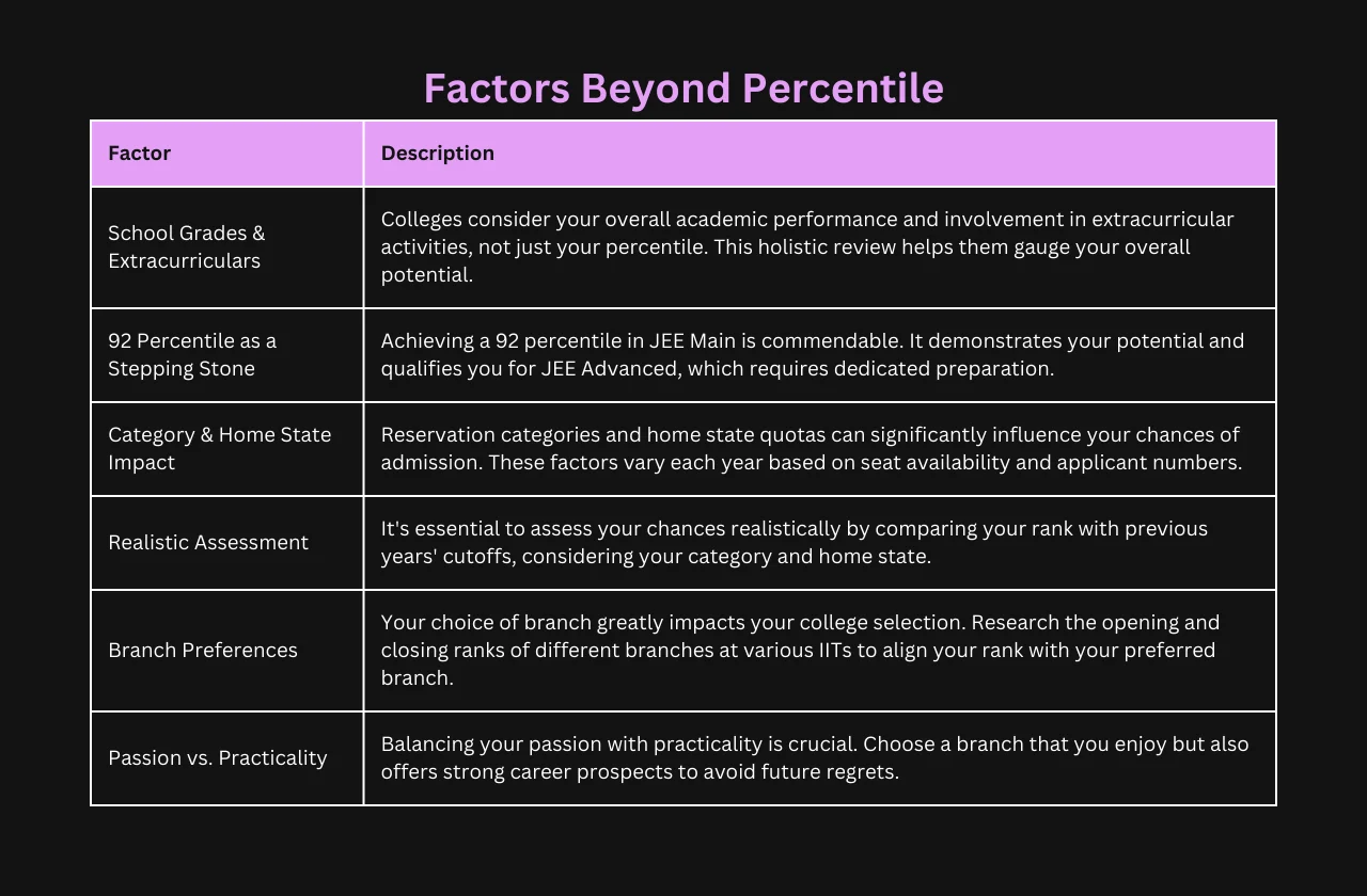 factors beyond percentile