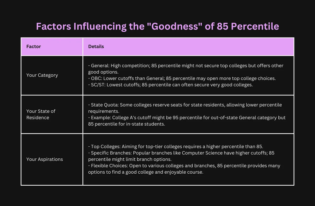 actors influencing goodness 85 percentile