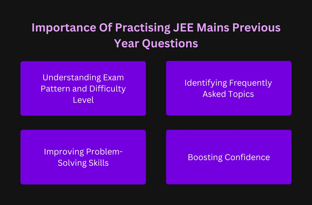 Importance Of Practising JEE Mains Previous Year Questions