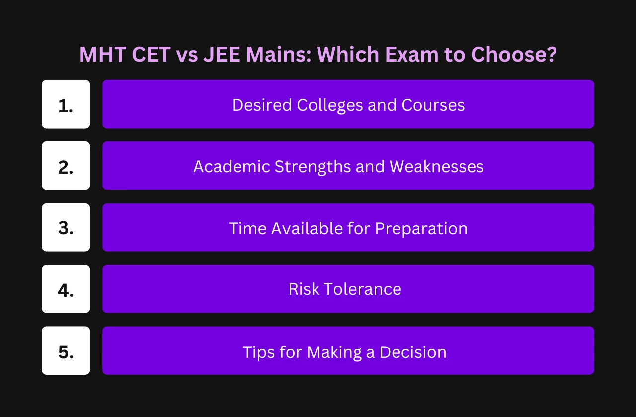 MHT CET vs JEE Mains: Which Exam to Choose? 
