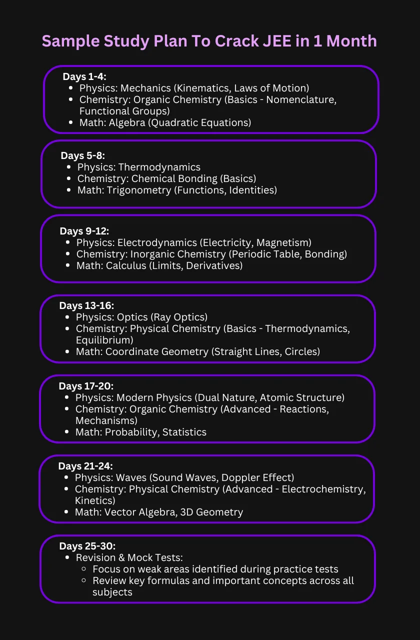 Sample Study Plan To Crack JEE in 1 Month