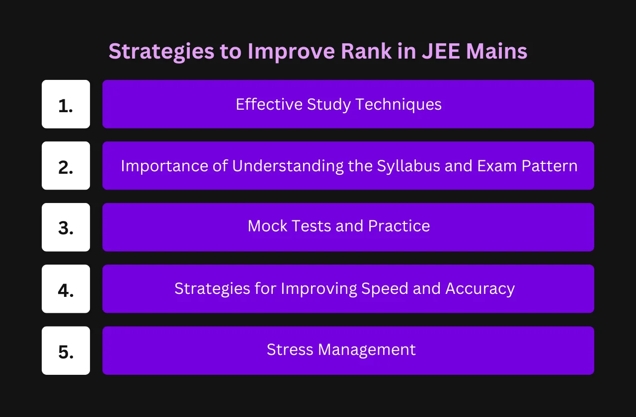 Strategies to Improve Rank in JEE Mains