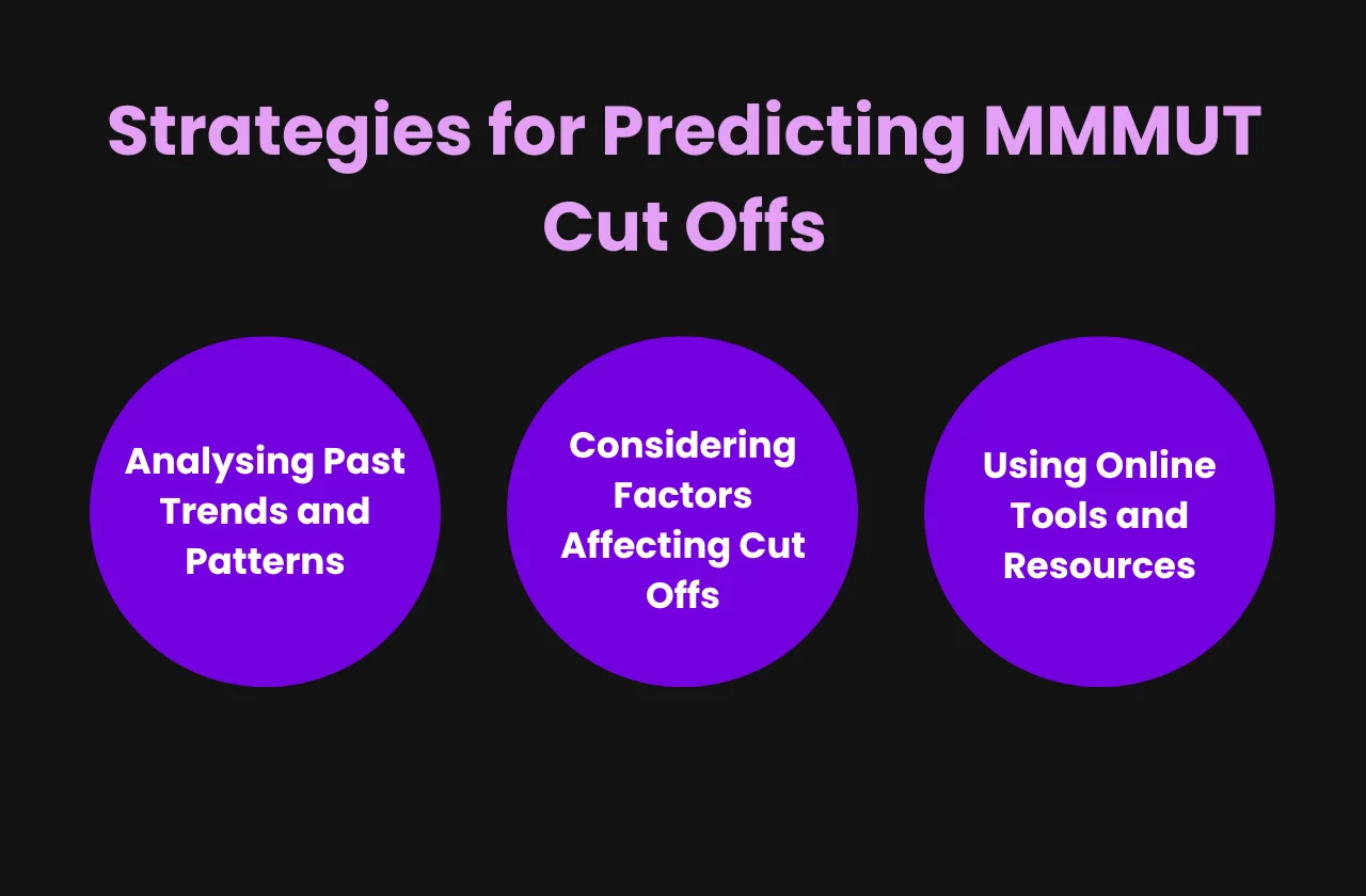 Strategies for Predicting MMMUT Cut Offs