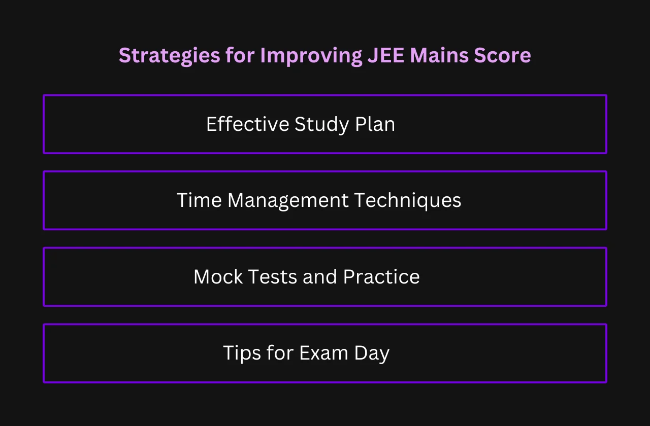 Strategies for Improving JEE Mains Score