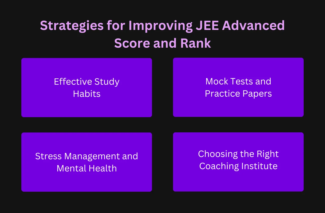 Strategies for Improving JEE Advanced Score and Rank
