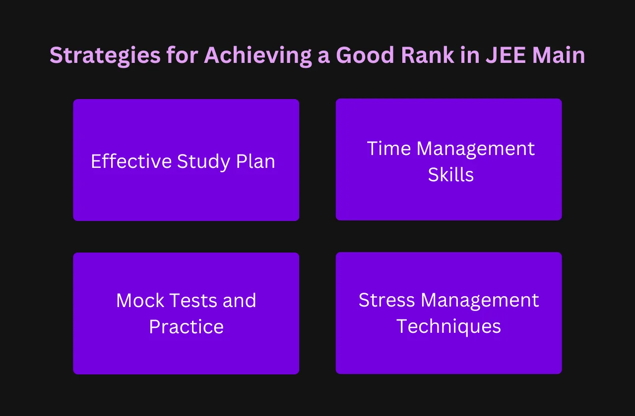 strategies achieving good rank JEE Main
