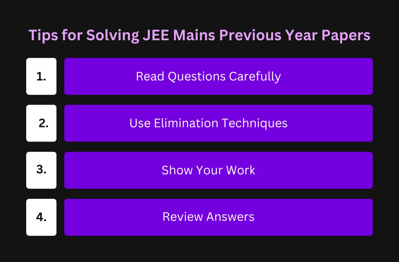 Tips for Solving JEE Mains Previous Year Papers