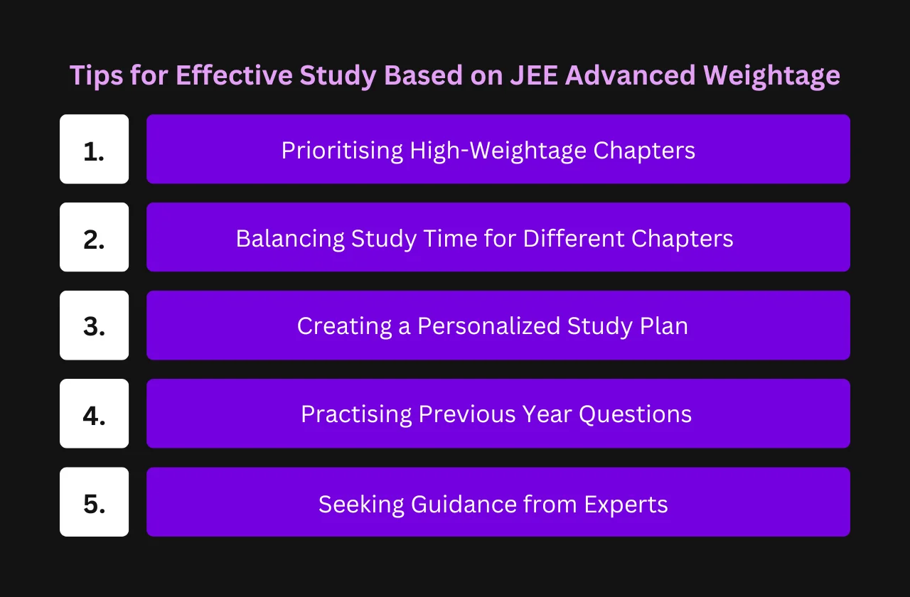 Tips for Effective Study Based on JEE Advanced Weightage