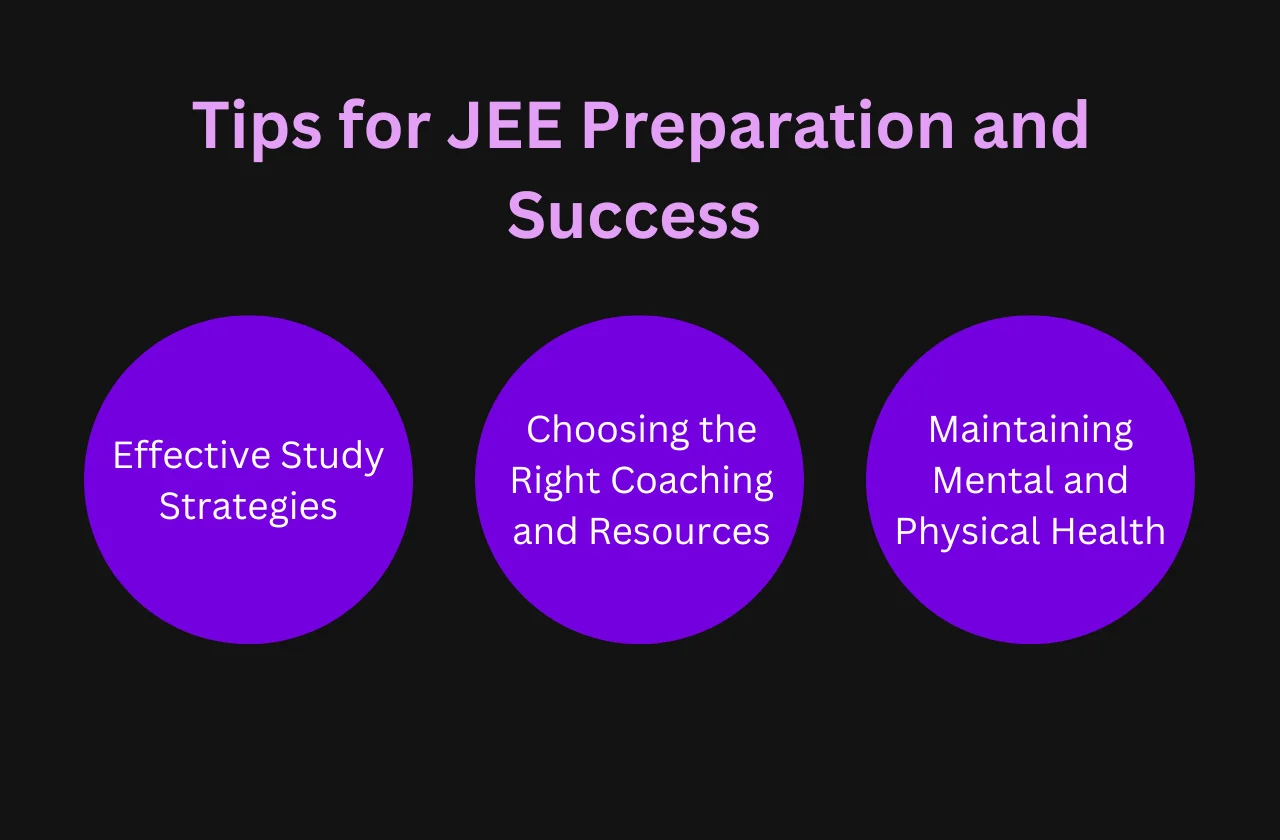 Tips for JEE Preparation and Success