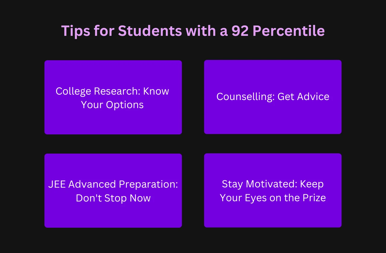 tips students 92 percentile