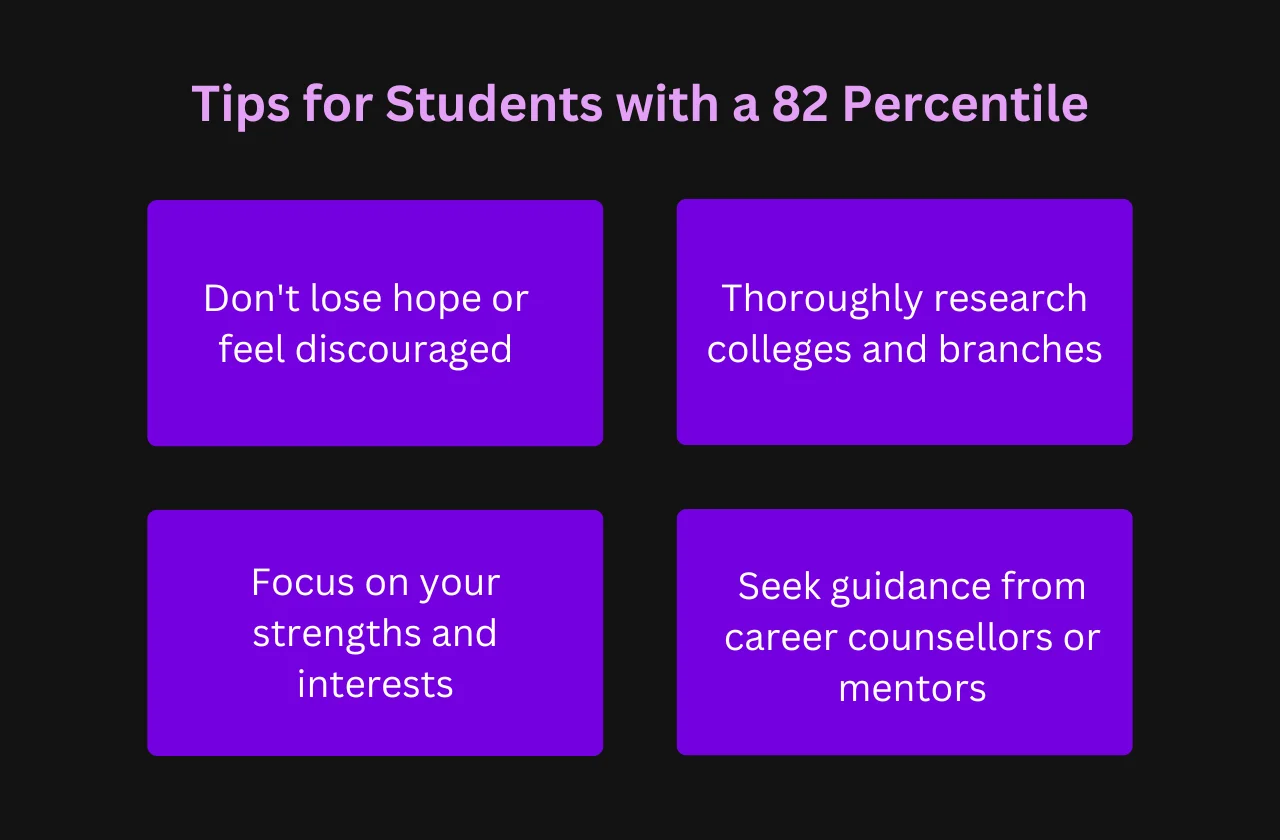 tips students with 82 percentile