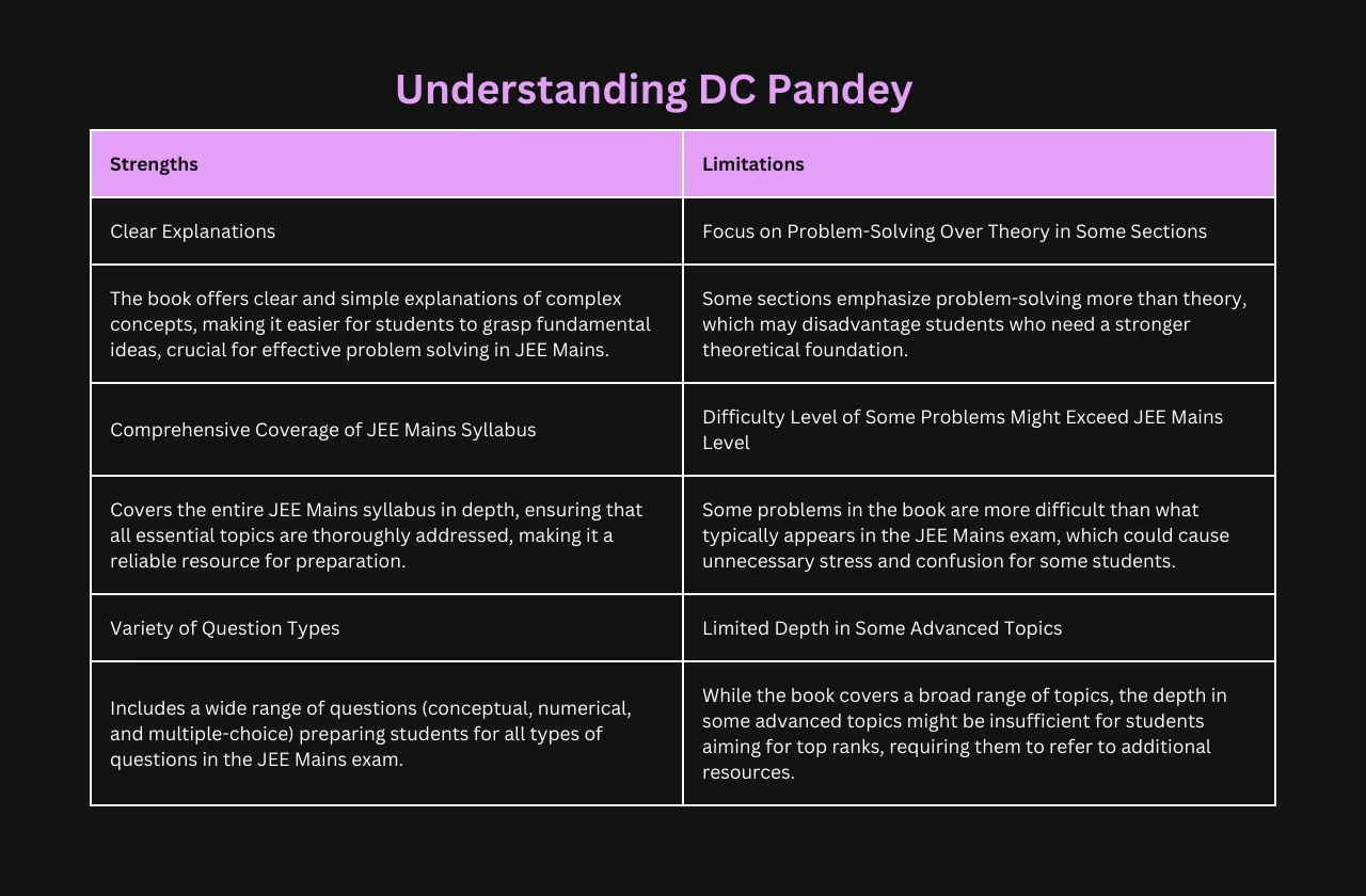 Understanding DC Pandey