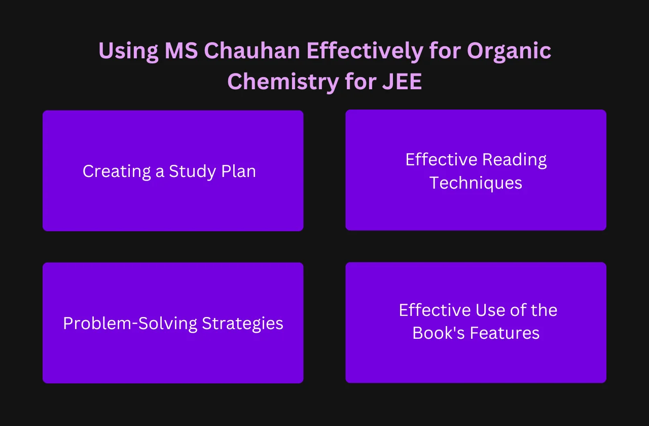 Using MS Chauhan Effectively for Organic Chemistry for JEE