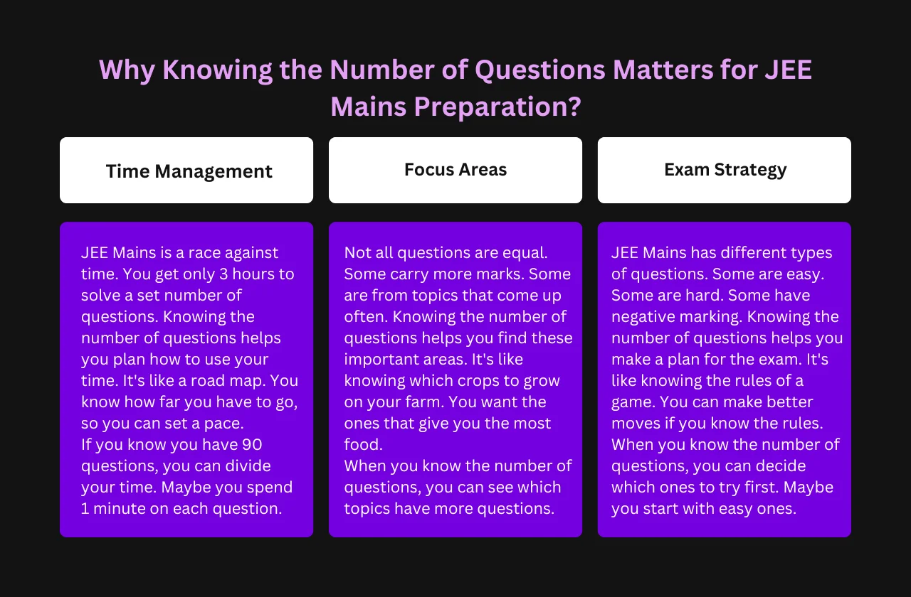 Why Knowing the Number of Questions Matters for JEE Mains Preparation?