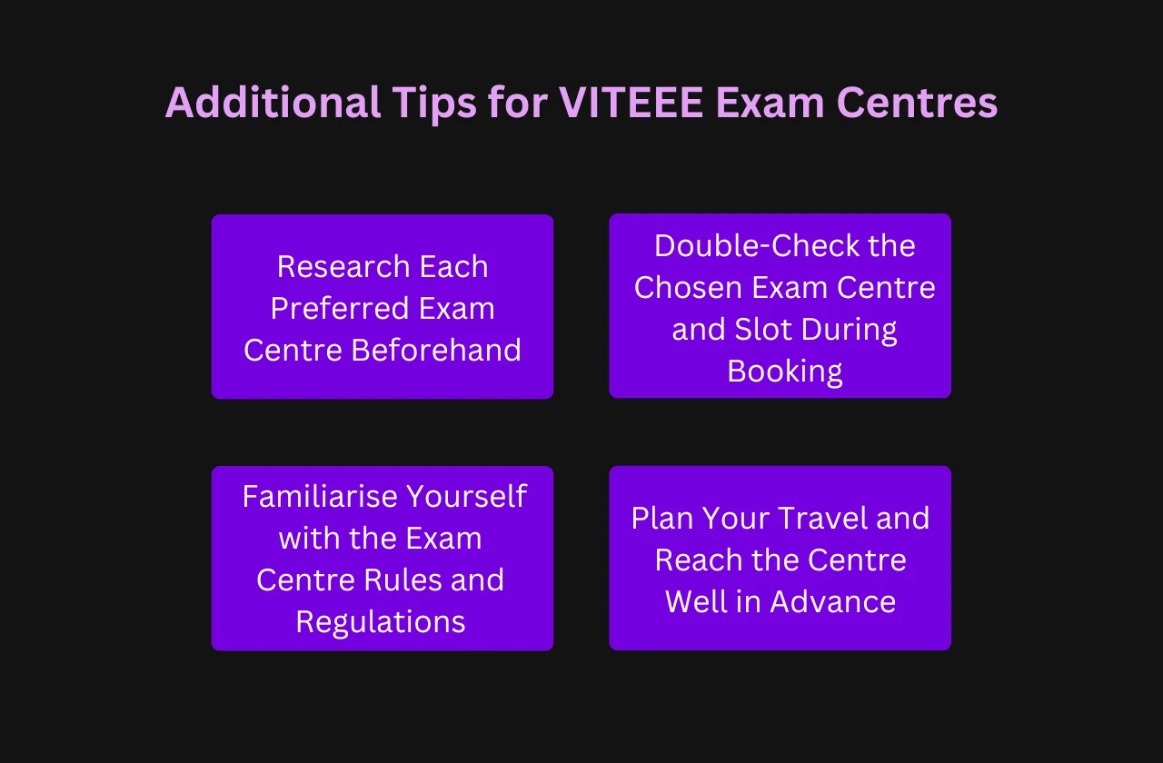 Additional Tips for VITEEE Exam Centres