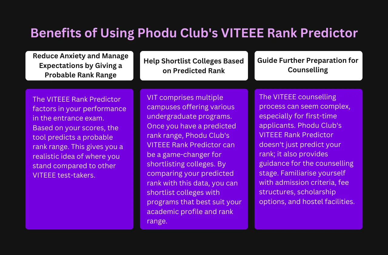 Benefits of Using Phodu Club's VITEEE Rank Predictor